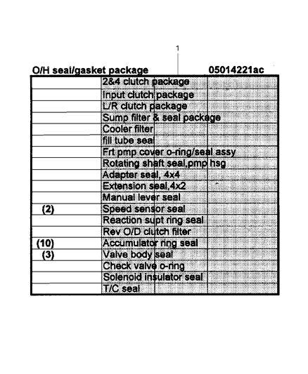 2007 Dodge Durango Overhaul Seal & Gasket Package Diagram