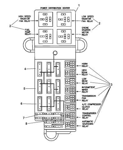 Power Distribution Center Relays & Fuses - 2001 Chrysler Prowler