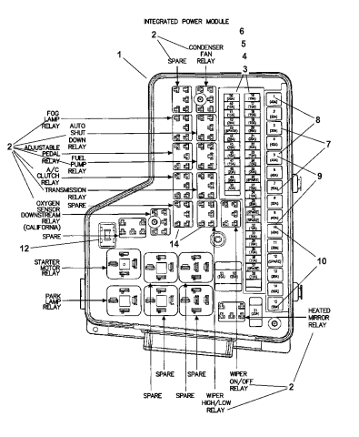 Power Distribution Center, Fuses & Relays - 2005 Dodge Ram 1500