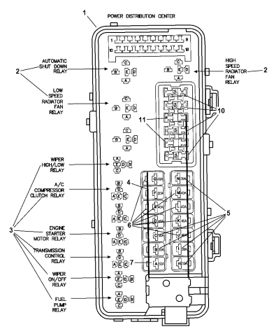 Power Distribution Center - Relays & Fuses - 2004 Dodge Intrepid